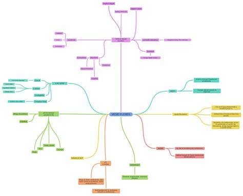 tengerbiologiai elemek kapcsolatai diagram
