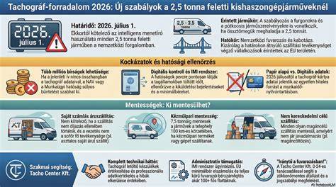 visszaváltási pontra vonatkozó infografika