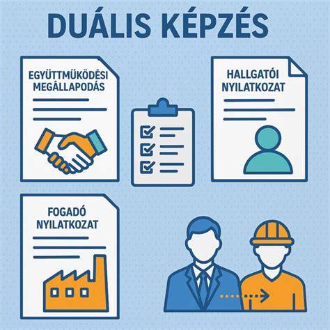 duális képzés infografika