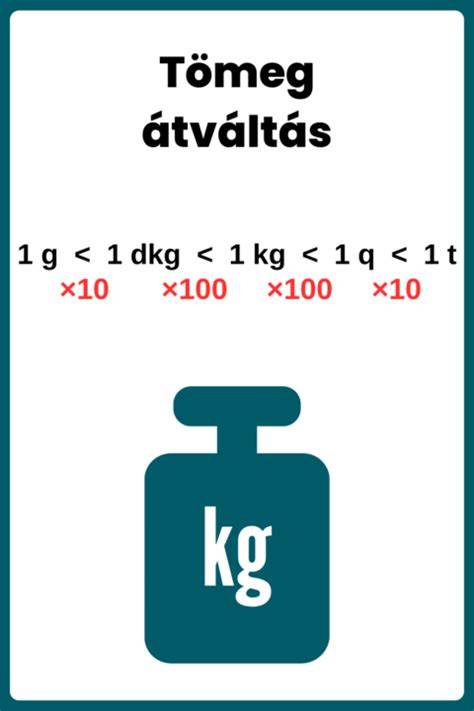 nyers és főtt súly közötti átváltás vizuális ábrája