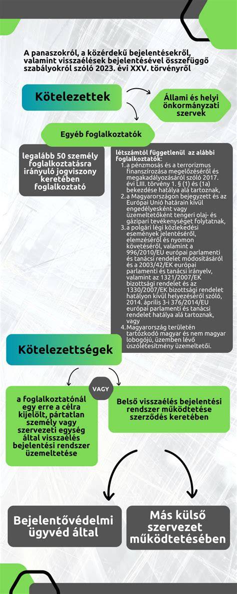 Infografika a felfüggeszthető csiga rendszer felépítéséről