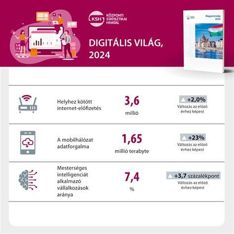 Infografika a gyorsfagyasztott pizzák jellemzőiről