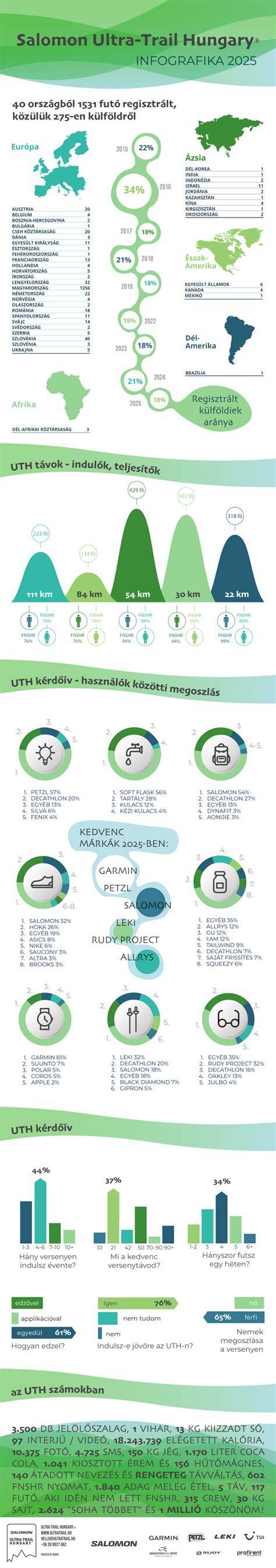 Infografika TRAIL receptorok hálózata