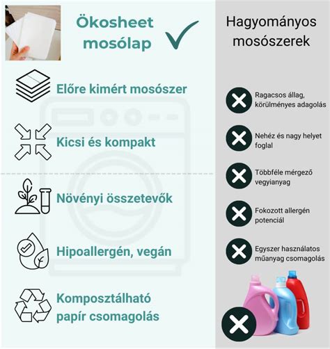Oreo és klónok összehasonlítása vizuális infografika