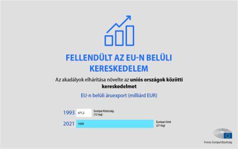Infografika: Vám- és adózási folyamat az EU-n belüli importnál