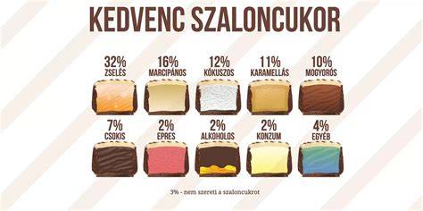 infografika a szaloncukor összetevőiről