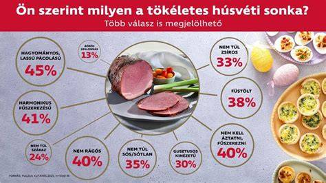 Infografika a sonka szeletelésének helyes technikájáról