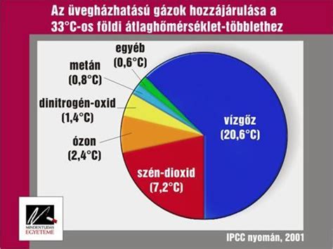 Joghurt hatás a szájszagra (infografika)