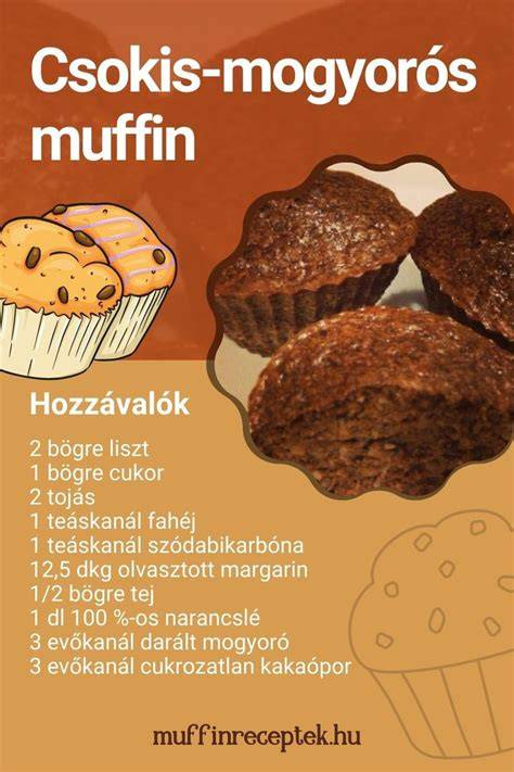muffinreceptek infographic