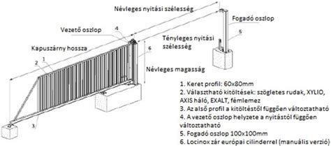 karámrendszerek és kapuk vizuális áttekintése