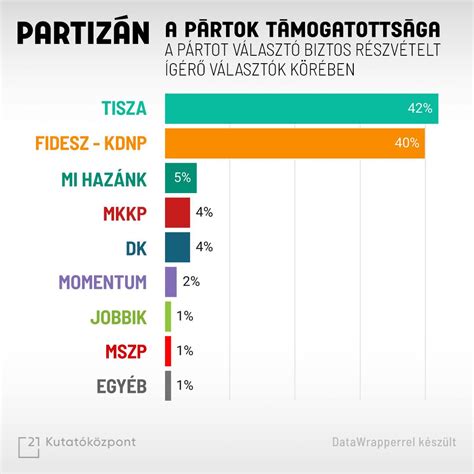 Húsfajták purin tartalom összehasonlítás grafikon