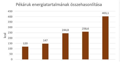 Házak alaprajzainak összehasonlítása diagram