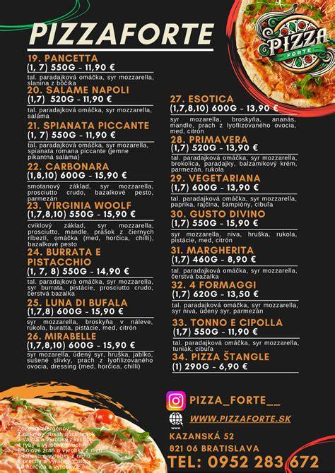 Pizza Forte budapesti értékelési mintázata