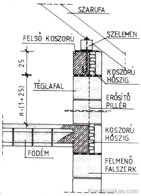 garázs koszorú szakaszok ábra