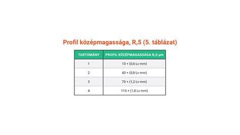 táblázat és rétegek vizuális ábrája