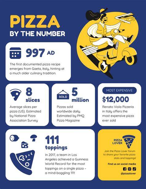 Holdfeny pizza szállítás infographic