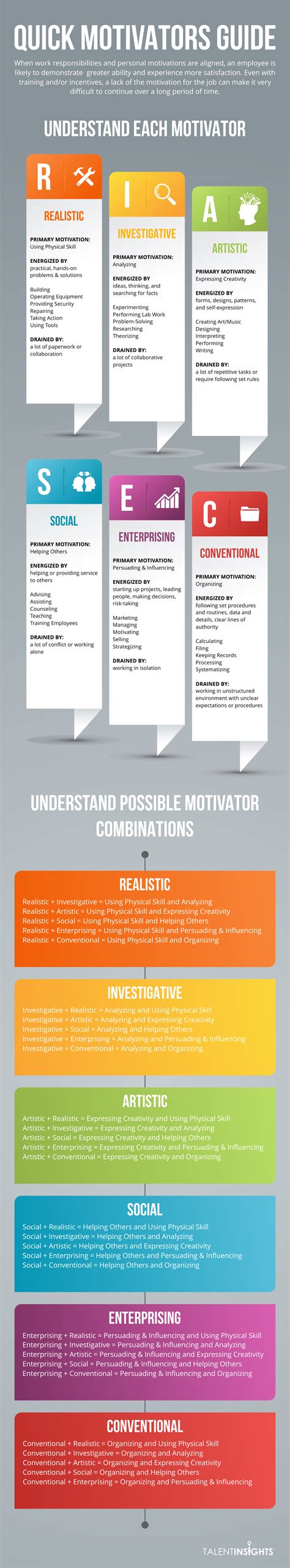 fondue-sajtos ízvilág infographic