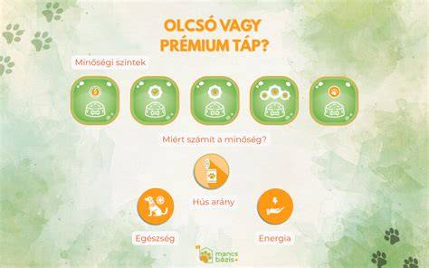 kutyatáp minőség és összetevők összehasonlítás