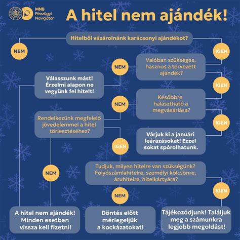 nyári családi ebéd terv infografika
