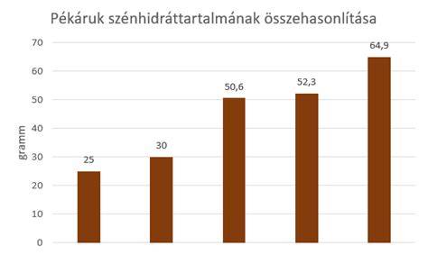 lábos méret összehasonlítás diagram