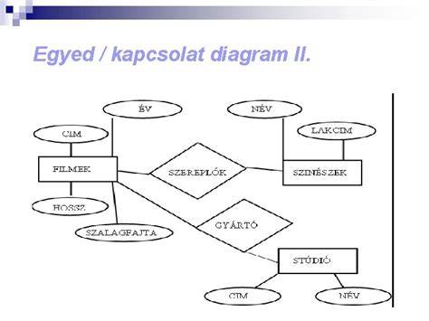 árkép és ízvilág kapcsolat diagram