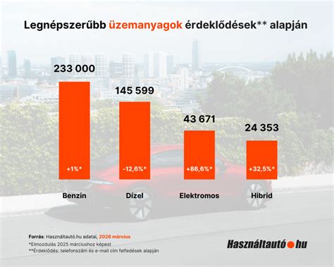 infografika az elektromos töltésről és mezőkről
