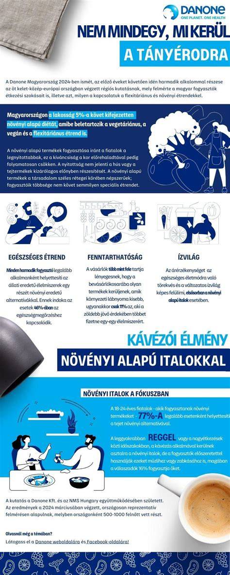 Motiváló infografika a növényi fehérjékről