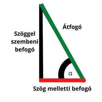Átfogó TNM rendszer ábra