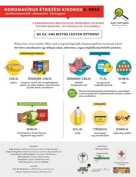 Infografika a kardiologiai korlátozások a gyógyfürdőkben