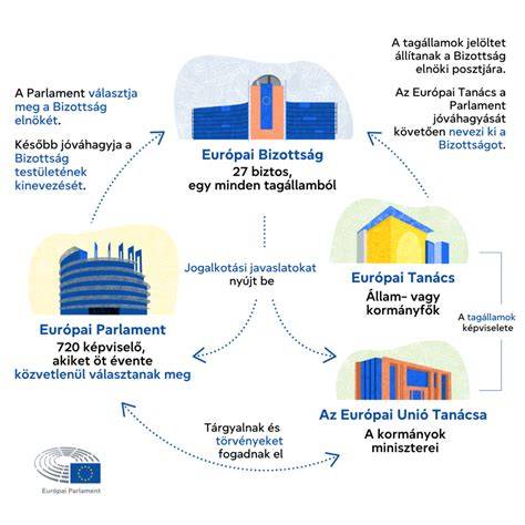 infografika az élesztő felfuttatásáról