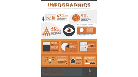 Vizualis infografika a libacomb levesben puhítása folyamatáról