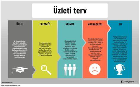 infografika az ingyenes étkezés feltételeiről
