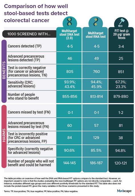 comparison table of test results