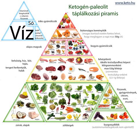 rizsliszt és macska étrend diagram