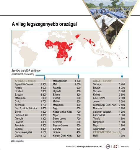 lakótelepi vizuális világ infografika