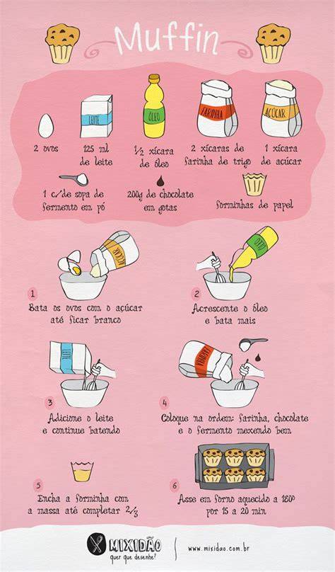muffin készítés bemutató infographic