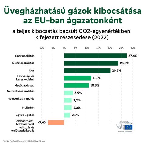 bivalyhús-feldolgozás és értékesítés infografika