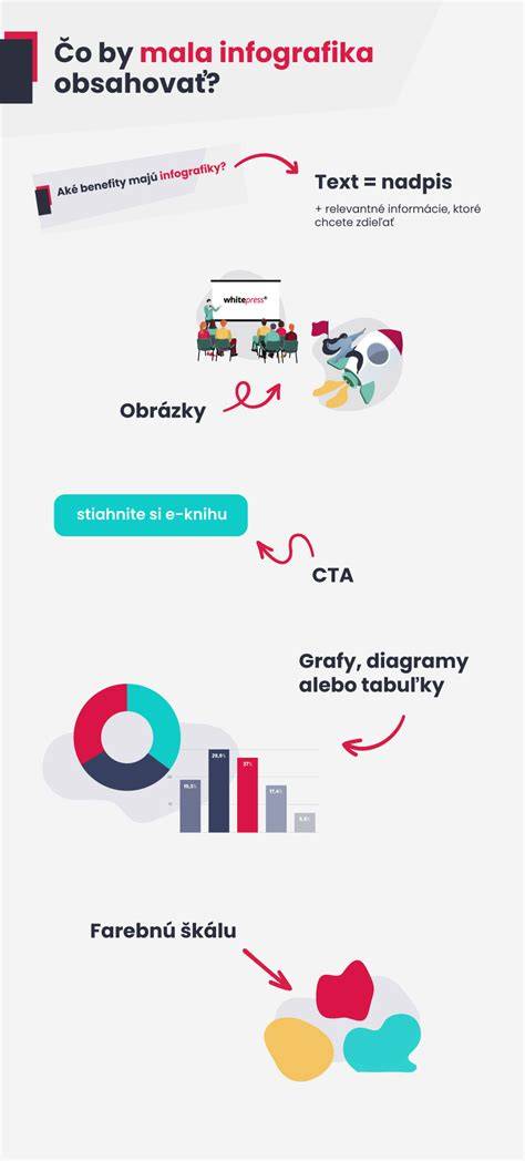 rajzolható infografika a hekk elkészítéséről