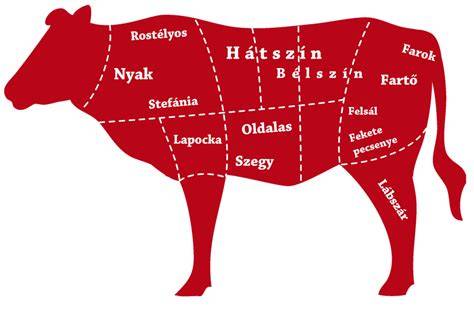 Charolais hús érdeklődési térkép