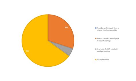 információs grafikon a szecsuáni ízvilágról