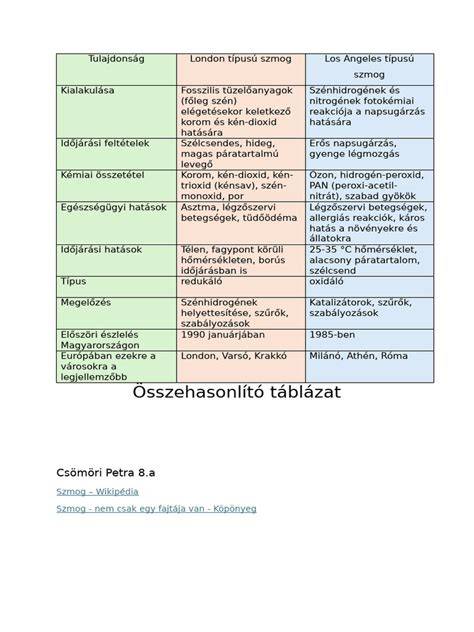 Táblázat a babfőzelék kalóriatartalmáról