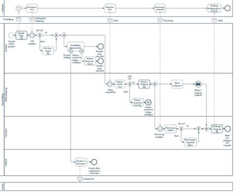 gyantázási folyamat diagram