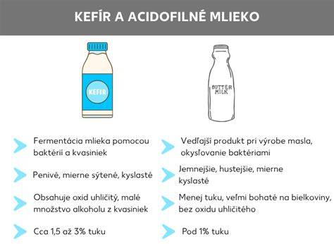 infografika a kefir előnyöiről és hatásmechanizmusáról