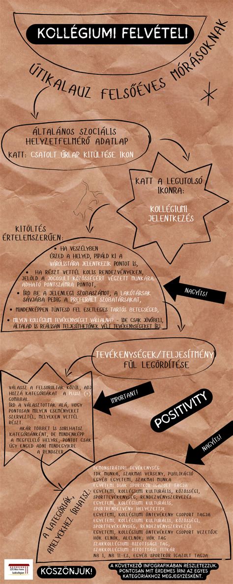 Infografika a pizzafeltétek és személyiség összefüggéseiről