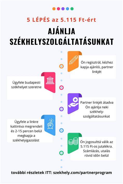 MADOKE program infografika