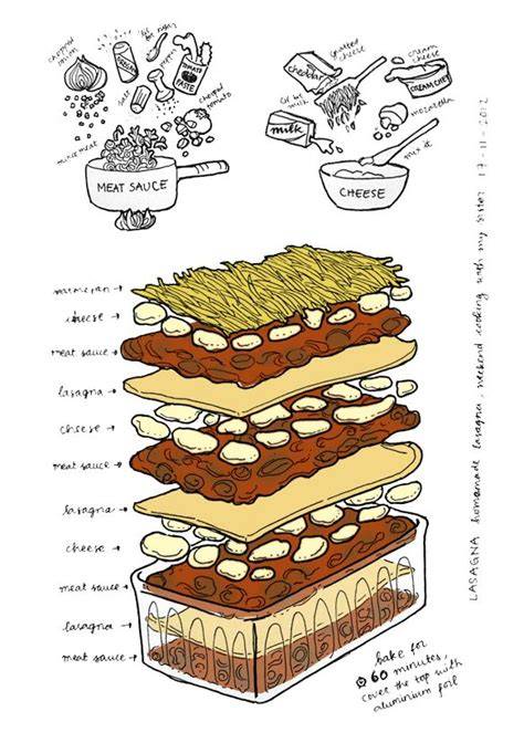 lasagne_origin_drawing_diagram