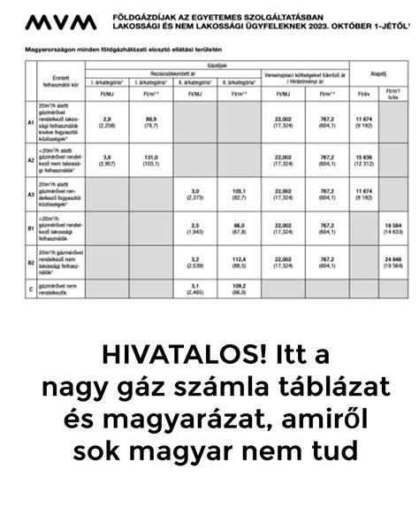 rizsfelfújt táblázat és vizuális magyarázat