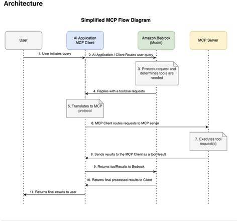 Áttekintő diagram a lisztkeverékek felhasználási módjáról