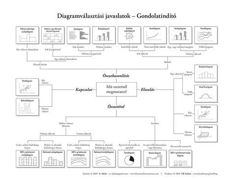 Diagramok a háromfokozatú rendszer áttekintéséhez