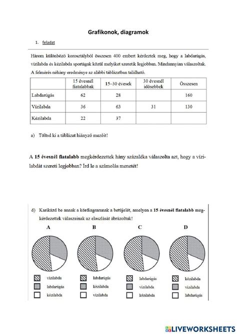 Partnerhálózat vizualizációs grafikon